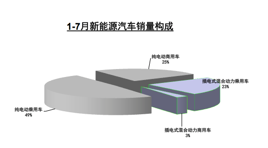 Դ7»ȫ70Ŀ겻ֹ?